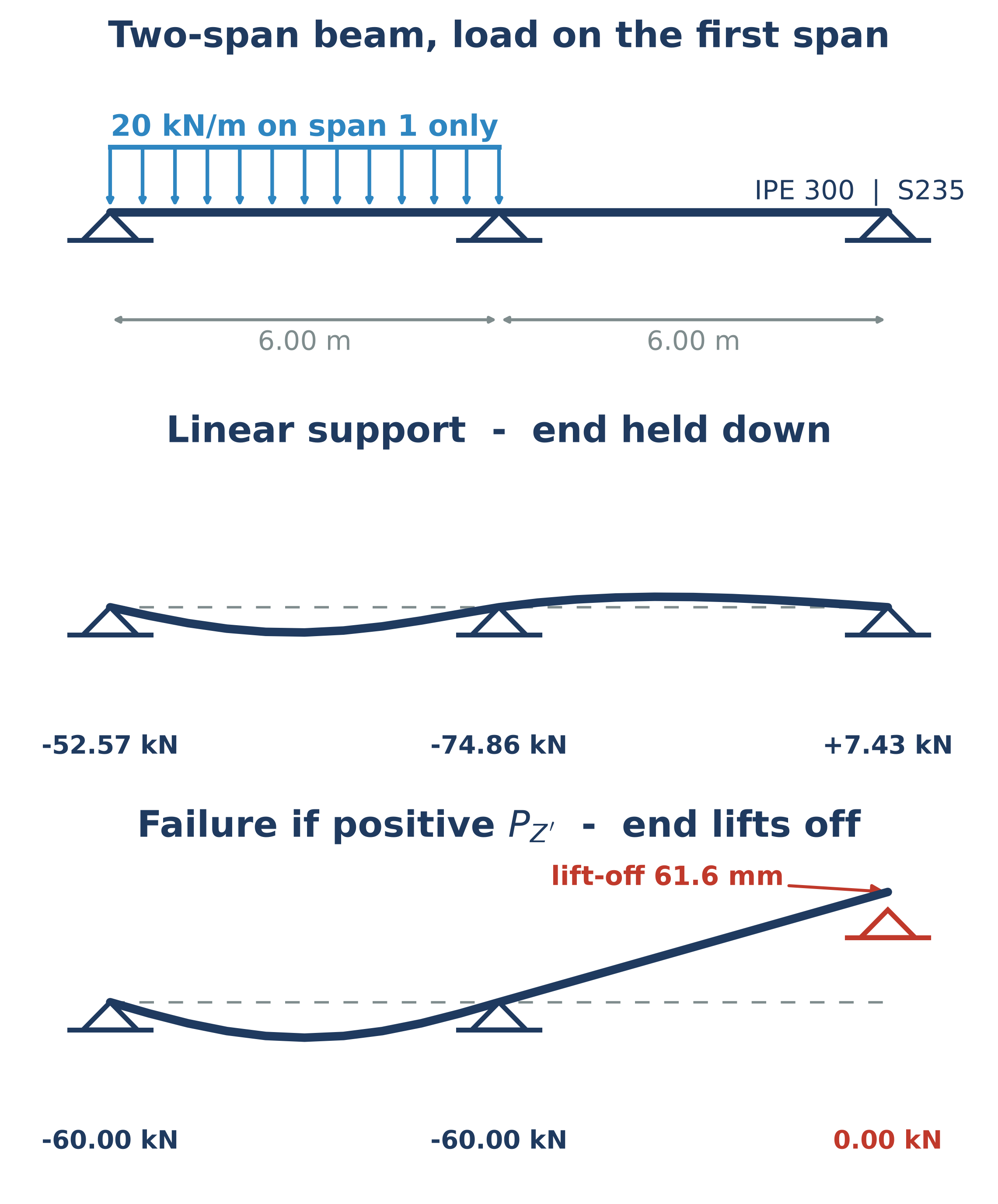 ../../../../_images/nonlinear_nodal_support.png