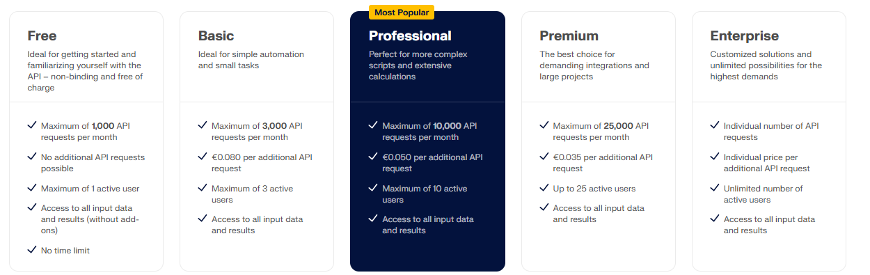Subscription Plans